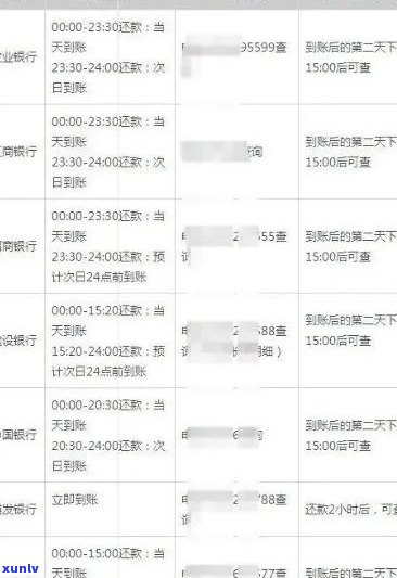 农行信用卡逾期2万8天，全部费用及相关影响全面解析