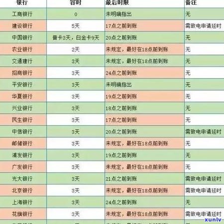 农行信用卡2万逾期