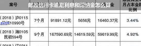 邮政银行信用卡逾期还款解决方案