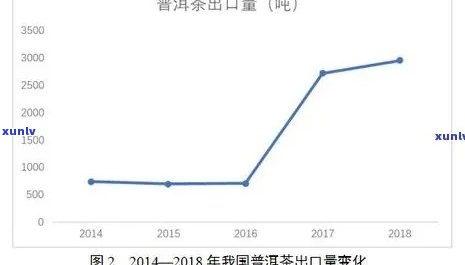 普洱茶50年陈化价值评估：影响因素、市场行情与投资建议全解析