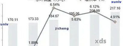 普洱茶50年陈化价值评估：影响因素、市场行情与投资建议全解析