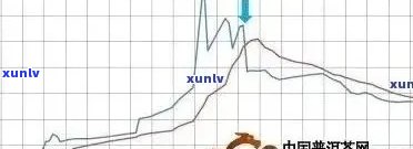 普洱茶50年陈化价值评估：影响因素、市场行情与投资建议全解析