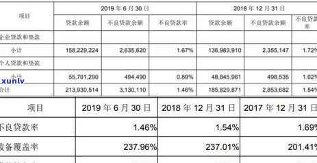 成都信用卡逾期还款可靠吗？如何避免逾期还款的后果？