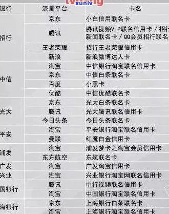 成都信用卡银行一览表：哪家银行的信用卡最适合你？