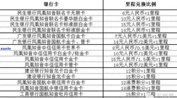 成都信用卡银行一览表：哪家银行的信用卡最适合你？