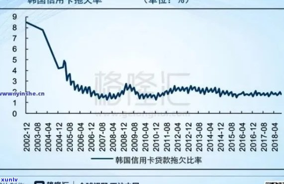 线上信用卡逾期率高吗？当前情况如何？