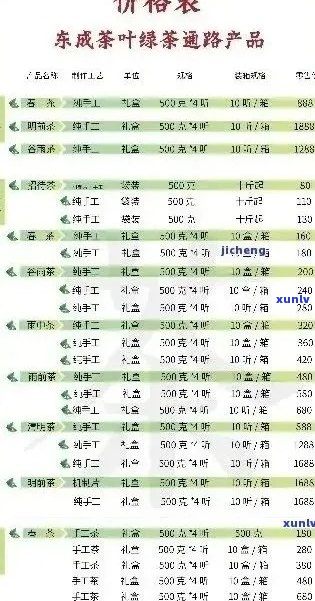 普洱茶饼年份及价格一览表：全面解析各类普洱茶饼的价格和品质