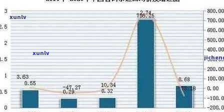 普洱茶饼20年价格趋势、品质分析与购买建议：一个全面指南