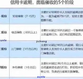 信用卡逾期还款期限：新规定下逾期多久会被起诉？