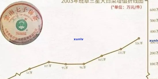 大益班章系列：哪款茶是班章？班章占比多少？哪些茶使用了班章料？