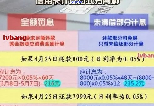 如果说信用卡逾期会怎么样，欠信用卡逾期会怎样处理。