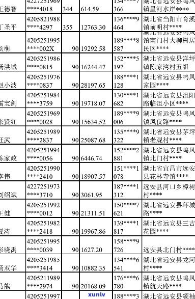 庆元县信用卡逾期人员名单公示查询公布