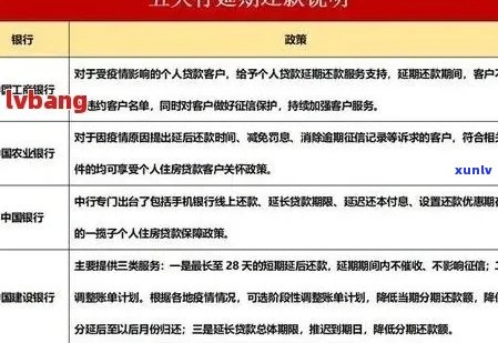 招商银行信用卡逾期相关问题解答：如何处理、影响与解决 *** 全面解析