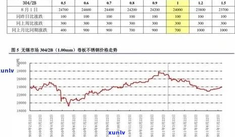 全面了解翡翠米价格：市场行情、产地、品质等多方面分析及参考价位