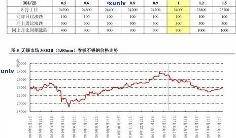 新翡翠米价格走势分析，影响因素有哪些？