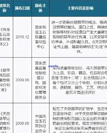 新翡翠米价格走势分析，影响因素有哪些？