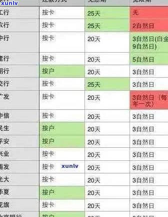 光大信用卡逾期还款记录查询全攻略：如何查询、补缴及解决逾期问题