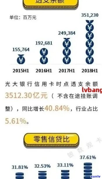 光大信用卡逾期查询记录明细：2021进度查询及欠款金额查询