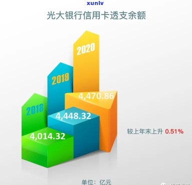 如何查询光大银行信用卡欠款金额及相关问题解答