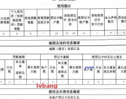 建设信用卡逾期多久消除：记录、周期与清除完整解析