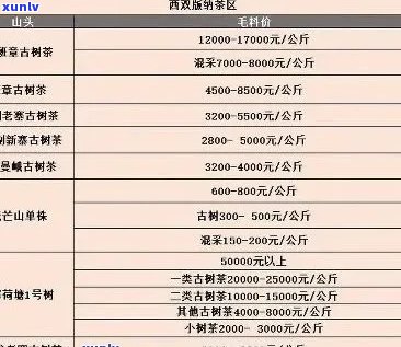 买刮风寨易武普洱茶：口感特点与价格一览表