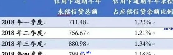 信用卡逾期更新周期：你的信用状况何时会受影响？