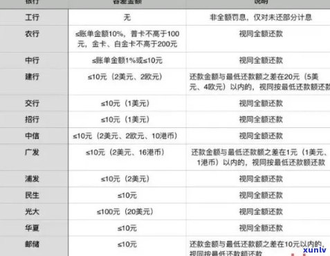 逾期信用卡记录对建行信用卡申请的影响及解决办法