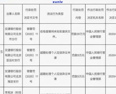 交通银行信用卡逾期注销：影响与解决方案