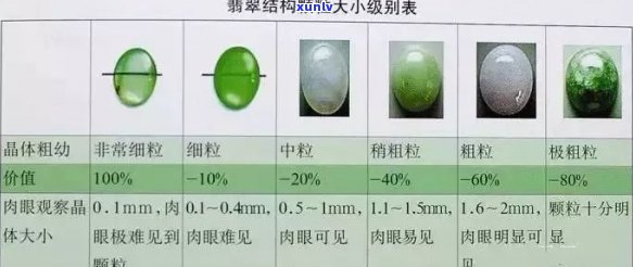 翡翠市场揭秘：米粒大小的翡翠价格分析与评估