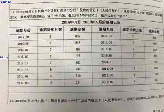 中国建设银行信用卡逾期还款后销户，是否还可以重新开通使用？