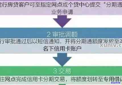 建行信用卡逾期销户后办理手续及恢复使用流程