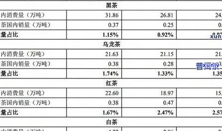 2011年庆沣祥普洱茶现在价值