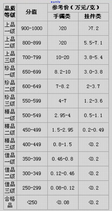 全球翡翠市场分析：籽料价格走势与品质评价一览表