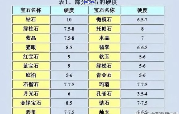 全球翡翠市场分析：籽料价格走势与品质评价一览表