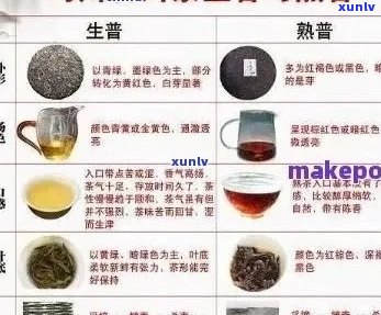 五寨普洱茶品种对比：哪个的口感更佳？