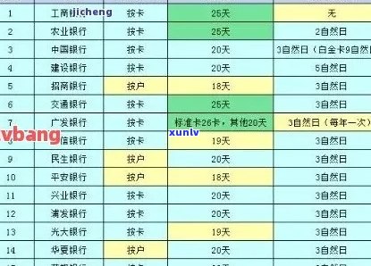 哪家银行信用卡逾期费用更低？逾期还款的全额罚息对比分析