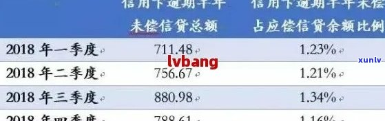 不同银行的信用卡逾期