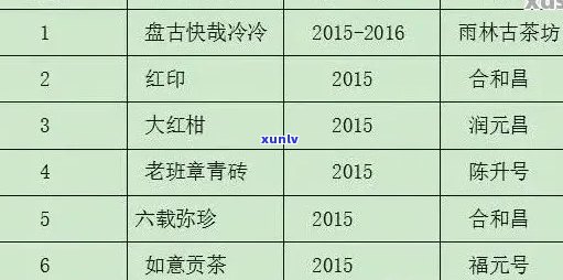 全面解析御品普洱生茶价格：影响因素、市场趋势与购买建议