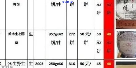 御尊普洱茶的价格分析，最新市场行情调查