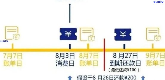 信用卡逾期还款：顺序规则与应对策略