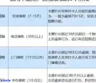 信用卡逾期还款顺序规定：最新指南与详解