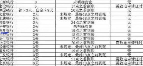 信用卡逾期还款顺序规定：最新指南与详解