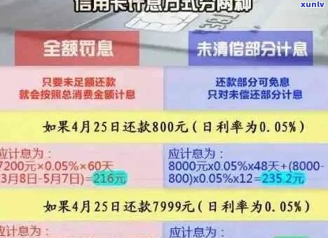 信用卡逾期还款的费用与利息计算 *** ：全面指南