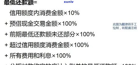 信用卡逾期天数计算公式解析：详尽步骤与影响因素探究