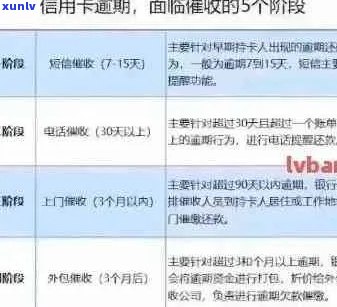 信用卡逾期邮寄信封怎么办如何处理逾期的信用卡并寄出相关通知？