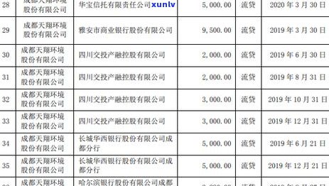 新 '境外信用卡逾期问题解决全指南：不还款的后果、处理策略和实用建议'