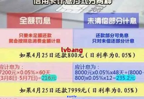 信用卡分期逾期还款：合理天数与收费标准分析