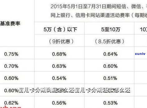 信用卡分期逾期还款：合理天数与收费标准分析