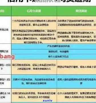 信用卡分期逾期几天收费的：已分期信用卡逾期，如何处理及协商？