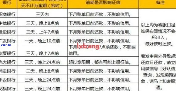 信用卡6000逾期10天相关问题解答：逾期金额，逾期天数及报案时间